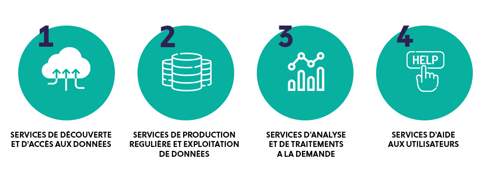 Bien choisir son support de stockage de données - Europ Assistance