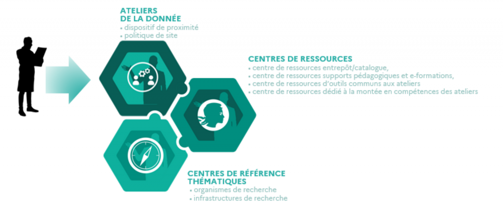 Recherche Data Gouv : DATA TERRA centre de reference thematique