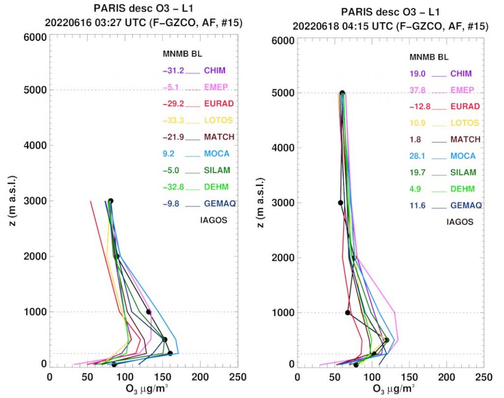 measurement campaign aeris panane 2022