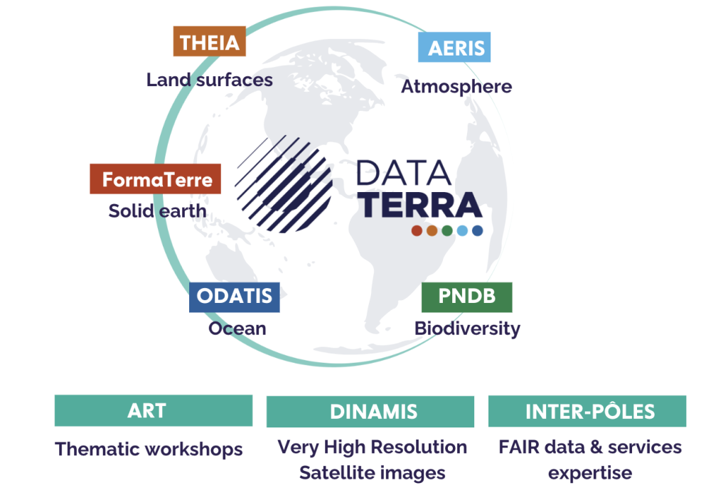 Schema Data Terra EN