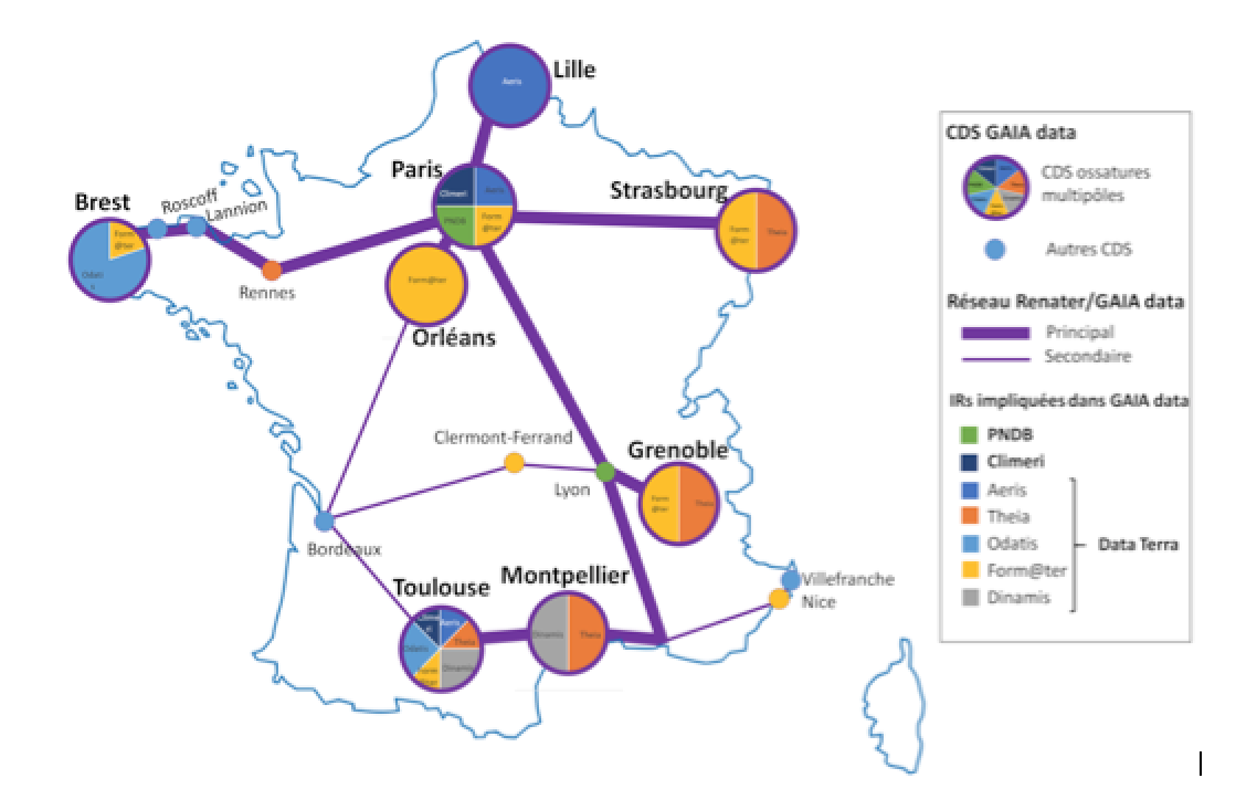 huit sites gaia data