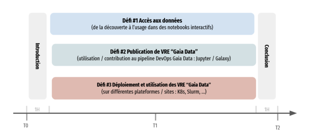 Defis 2025 GAIA Data